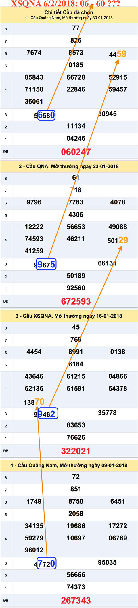 An so XSQNA 6-2-2018 An so XSQNA 6-2-2018